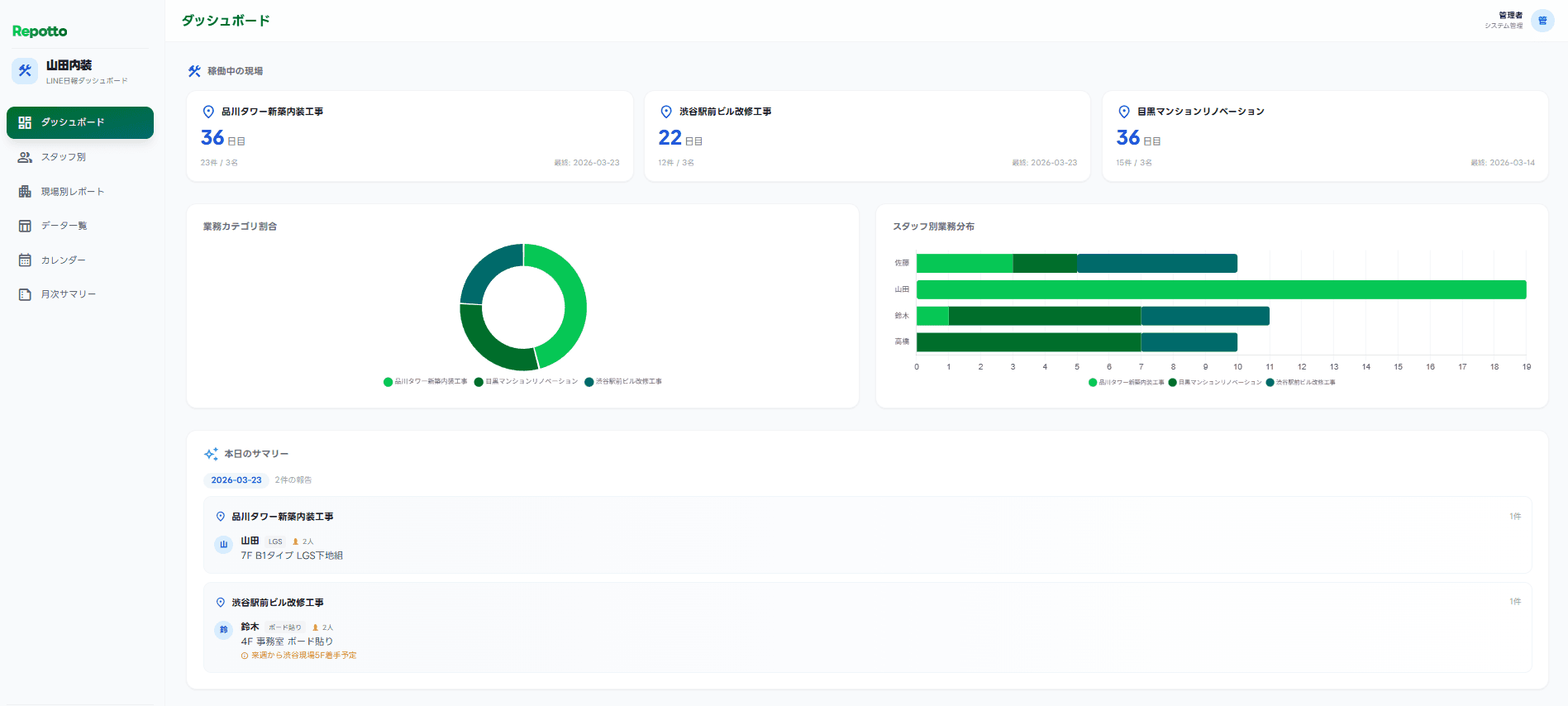 レポッとダッシュボード - 現場の稼働状況やグラフをリアルタイムで確認