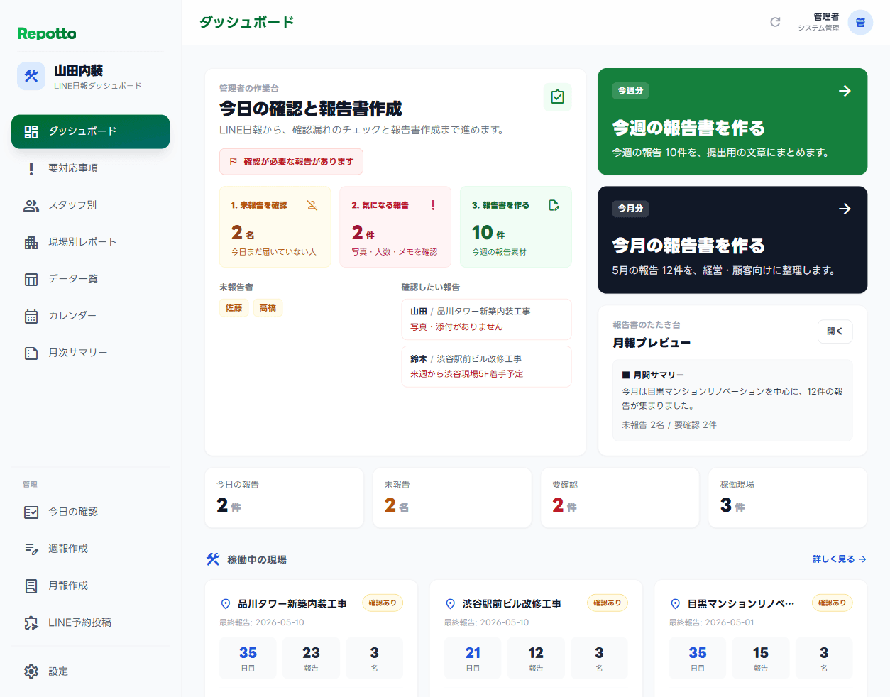 Repottoの実画面 - LINE日報の未報告、要確認、稼働現場、報告書作成を確認する管理者ダッシュボード