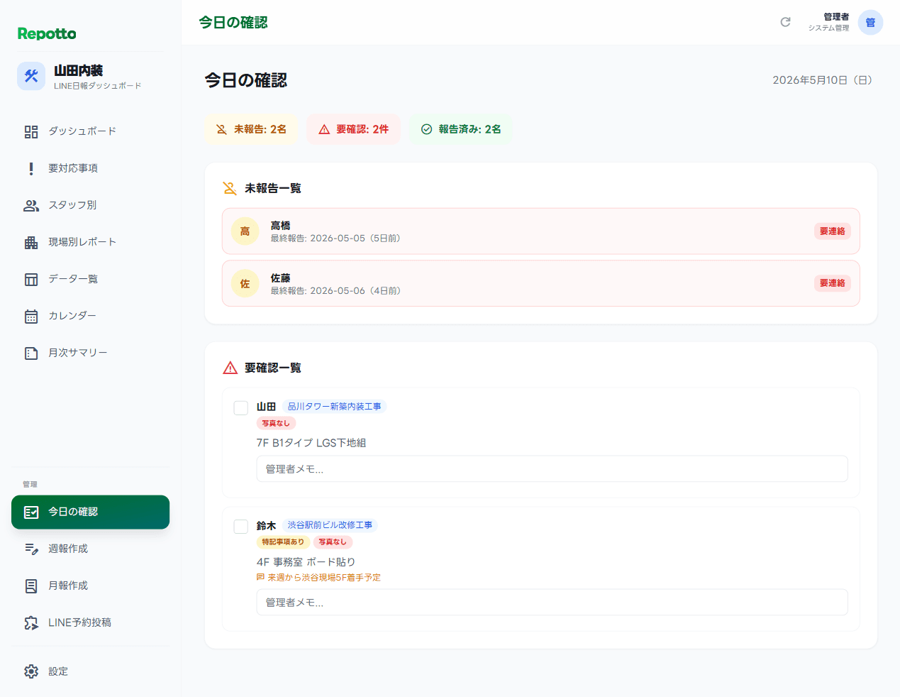 Repottoの今日の確認画面。未報告者、要確認の日報、報告済み件数を表示。